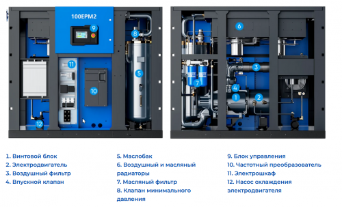 Компрессор SCR100EPM2-10 характеристики ✔️ описание фото 5