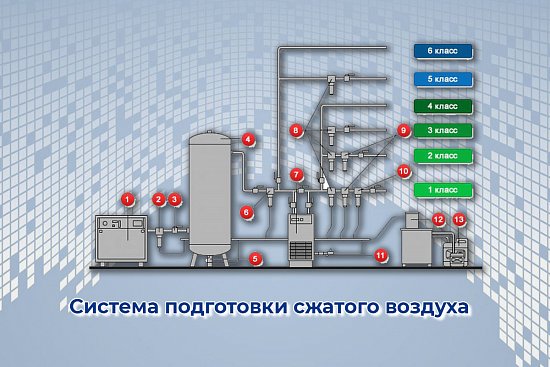 Система подготовки сжатого воздуха